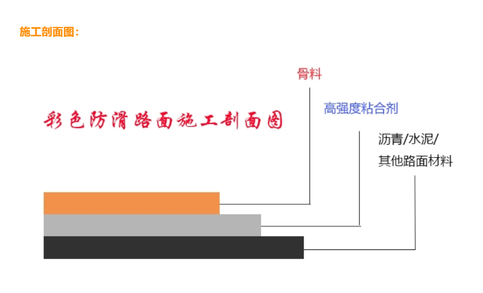 彩色陶瓷防滑顆粒路面結構圖