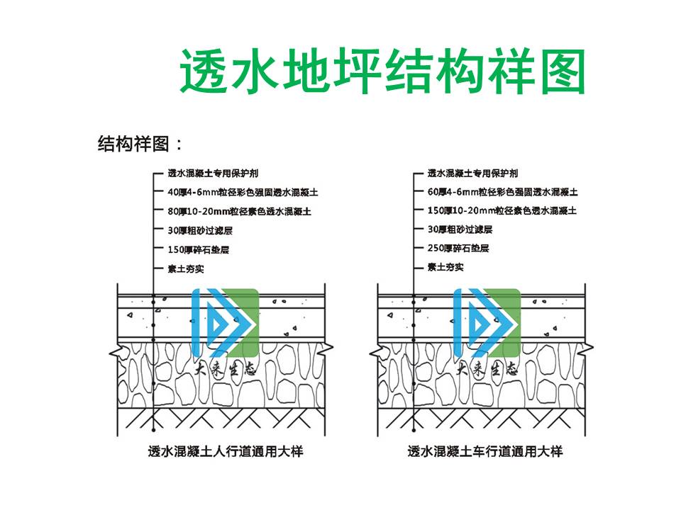 廣東大來(lái)生態(tài)集團介紹透水混凝土的人行道和車(chē)行道設計通用大樣圖